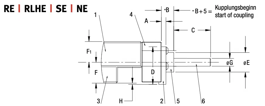 Abmessung von Spindelenden RE | RLHE | SE | NE