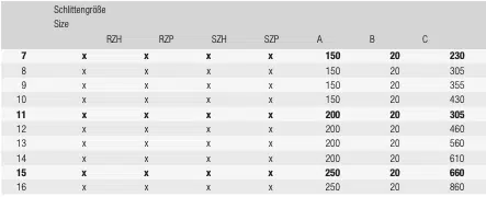 Abstreiferplatten mit Abstreifer RZ/SZ