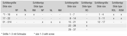 Datenblatt Arretierung Typ R