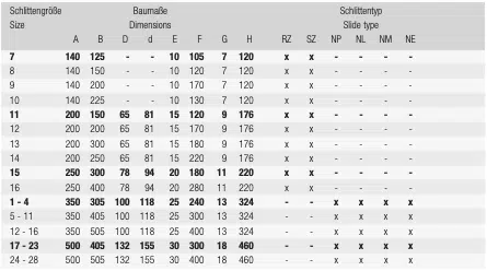 Grundplatten zur Befestigung von Schlittenführungen